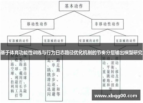 基于体育功能性训练与行为日志路径优化机制的节奏分层输出模型研究