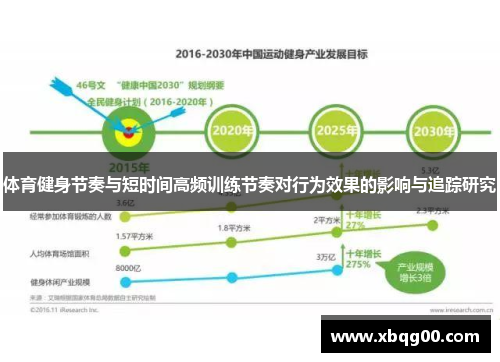 体育健身节奏与短时间高频训练节奏对行为效果的影响与追踪研究
