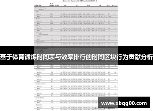基于体育锻炼时间表与效率排行的时间区块行为贡献分析